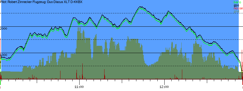 Barometer
